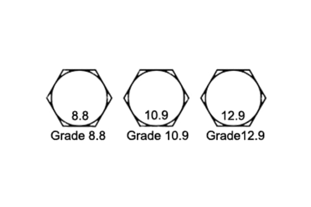 Fastener grade diagram