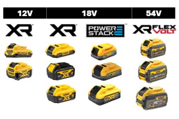 Gamme de batteries DEWALT