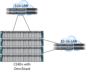 UCS Drawings