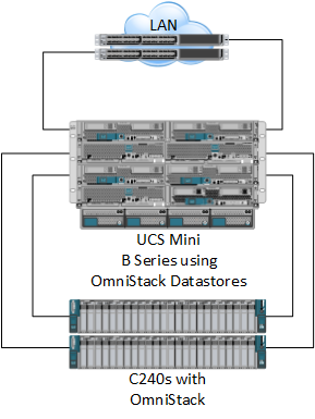 UCS Mini
