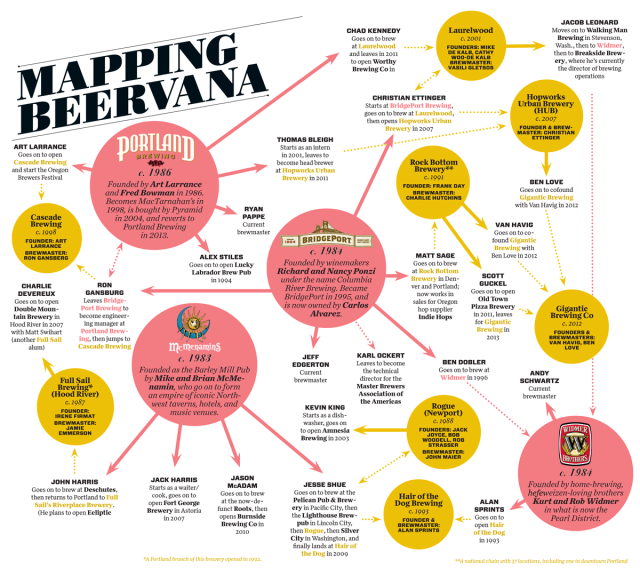 Mapping Beervana Infographic