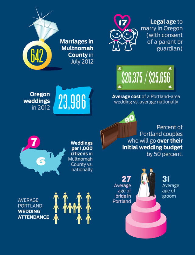 PDX Index: Weddings