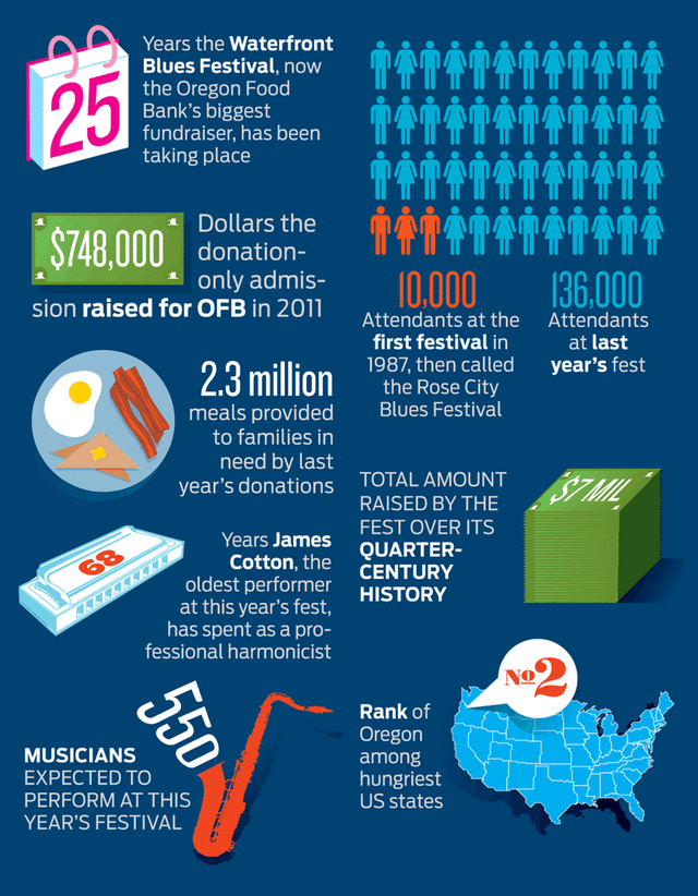 pdx index-jazz fest