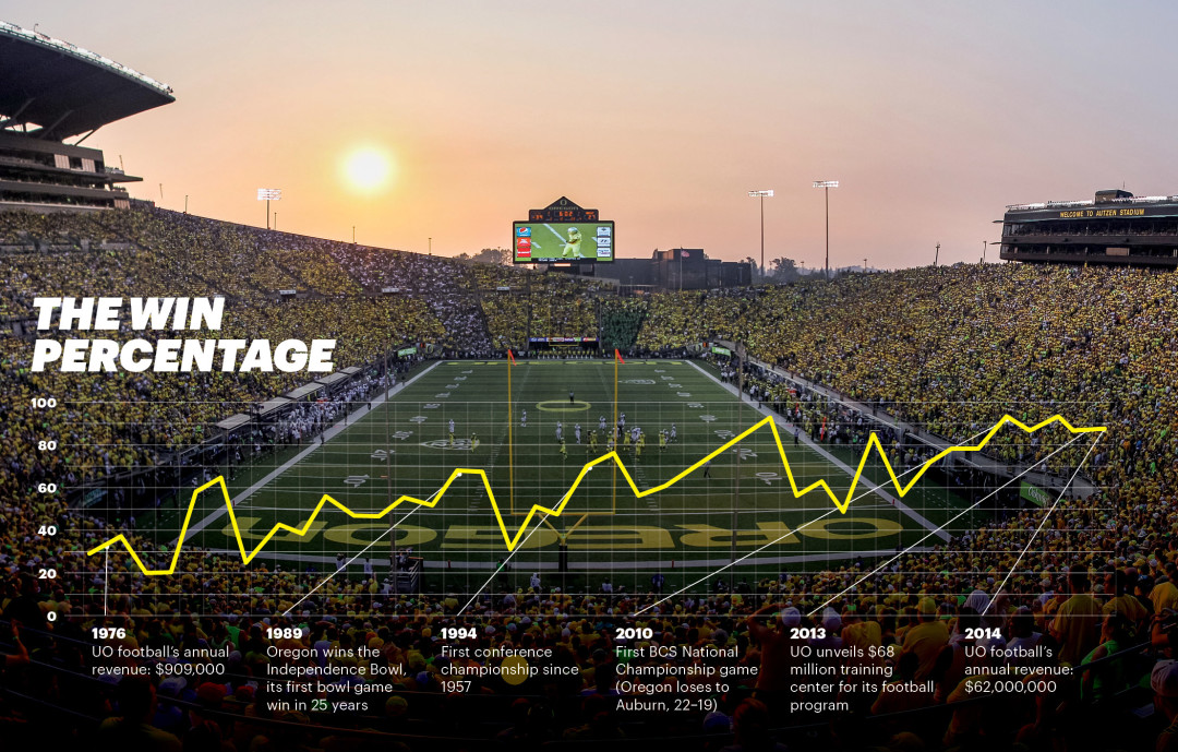 Charting the Unlikely Rise of Oregon Football | Portland Monthly