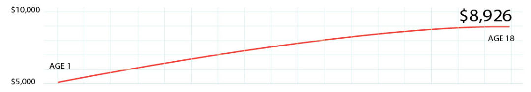 0216 graphcollege 01 drctoh