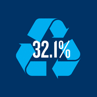 recycle image