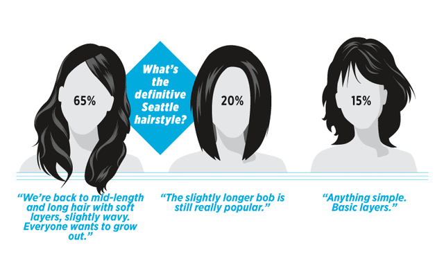 What’s the definitive Seattle hairstyle?