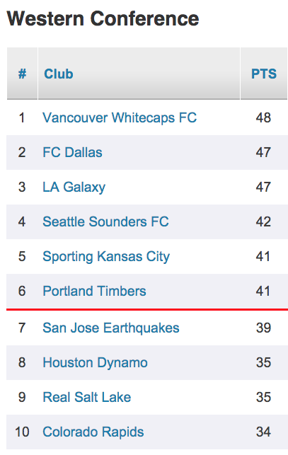 Mls standings 9 16 west timbers idzjeq
