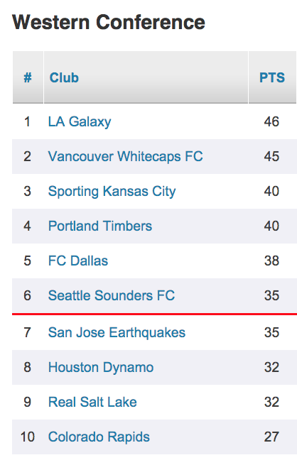 Mls western conference standings timbers 8 26 ozokyh