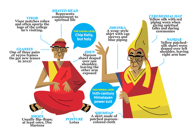 Dalai Lama Illustration