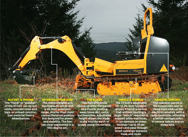 tractor annotated