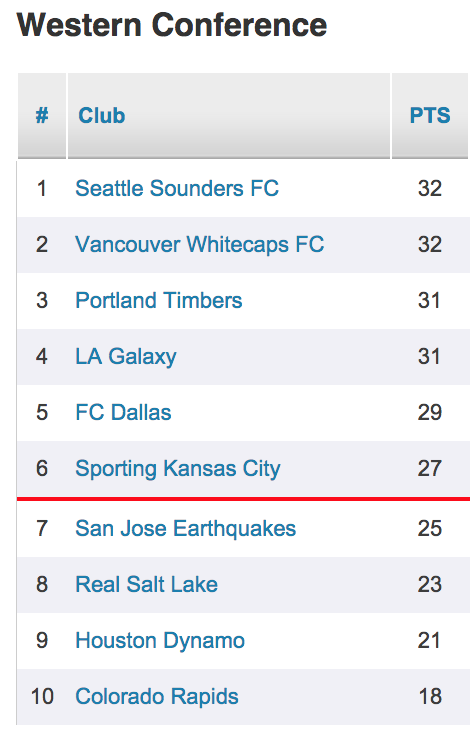 Timbers western conference standings fyowdf