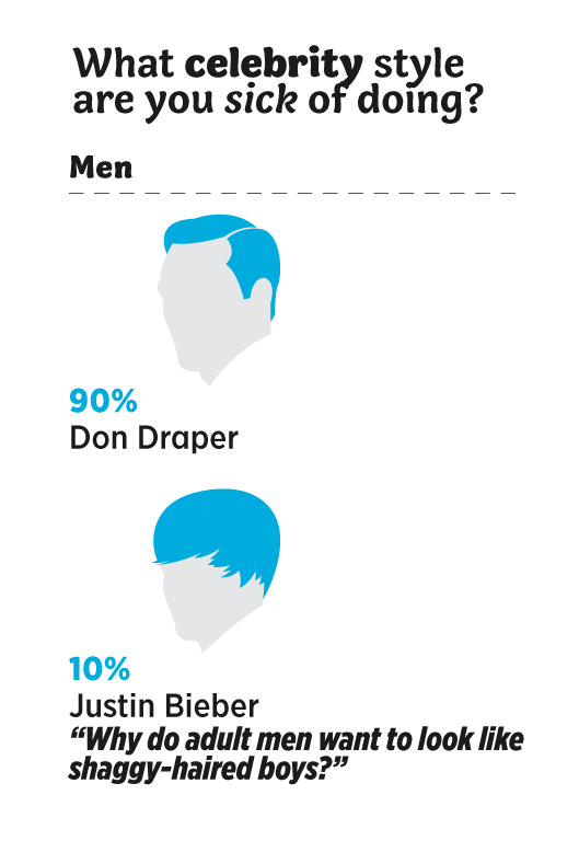 male celebrity hair style