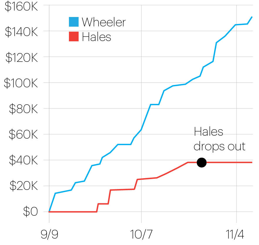 0116 hales graph u4ogty