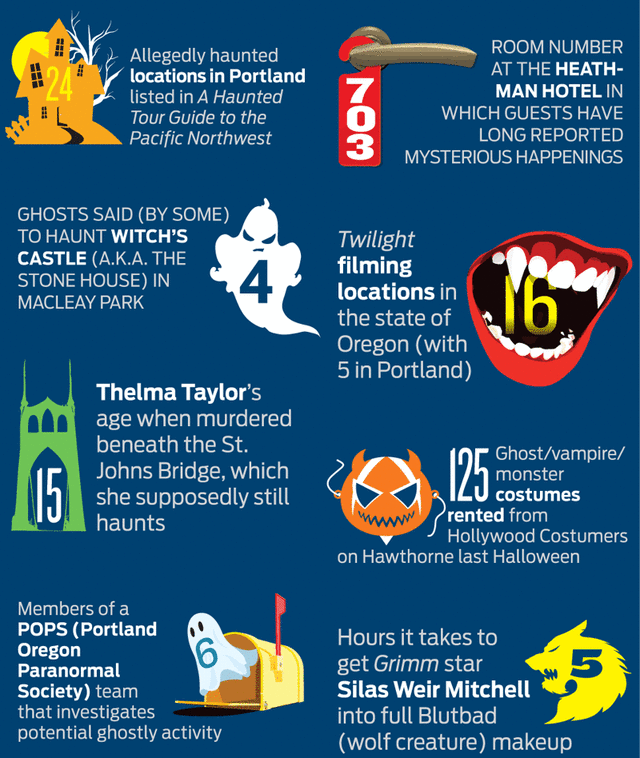 PDX Index: Ghosts, Vampires, and Monsters