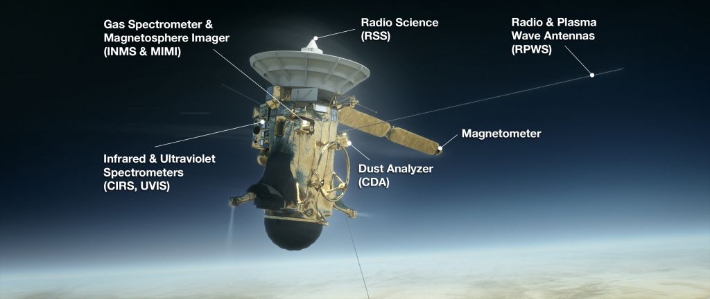 Cassini Instruments on board