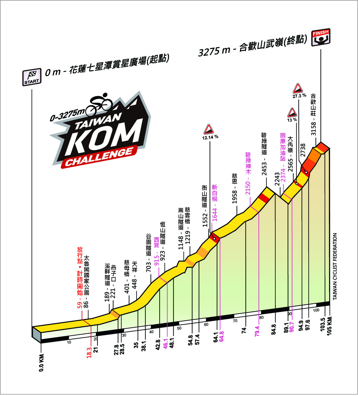 台灣KOM挑戰賽——東進武嶺爬坡圖
