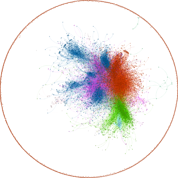 Visualization of clusters using Gephi