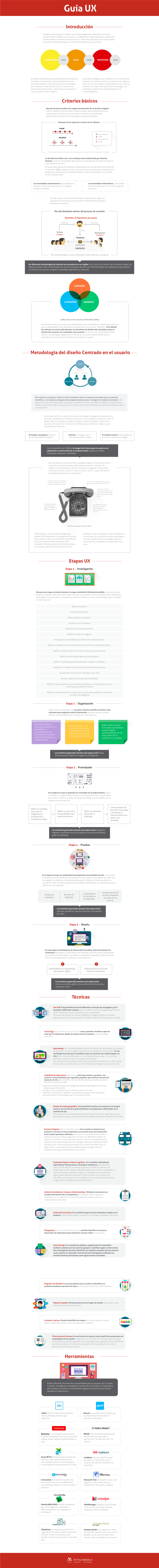 Infografía Guía UX