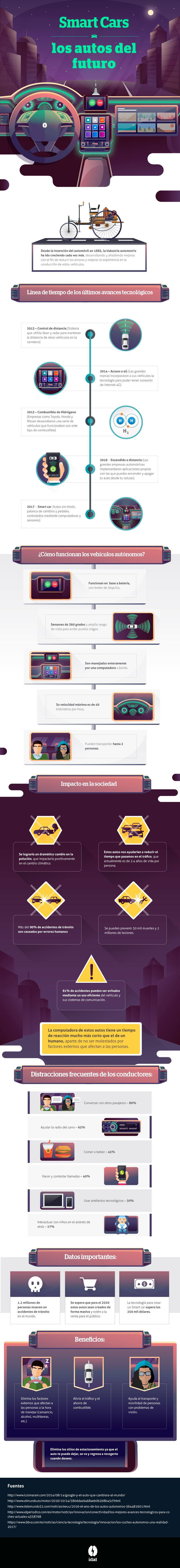 Infografía Smart Cars, los autos del futuro.