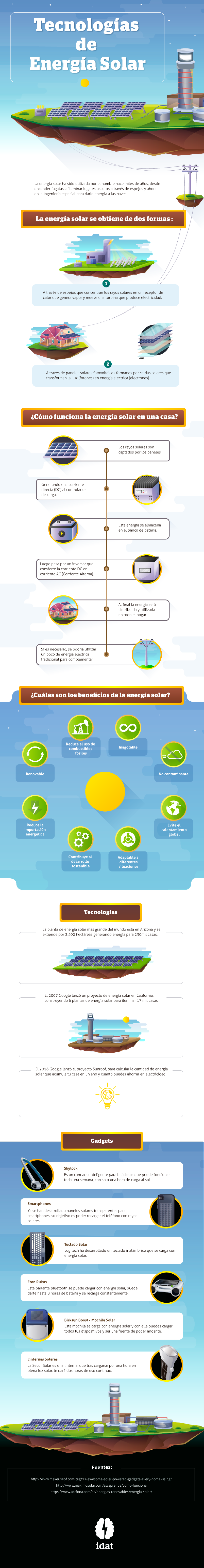 Infografía Tecnologías de Energía Solar. Infografía Tecnologías de Energía Solar.