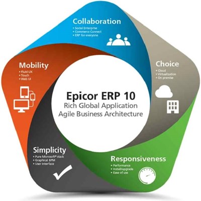 Epicor ERP