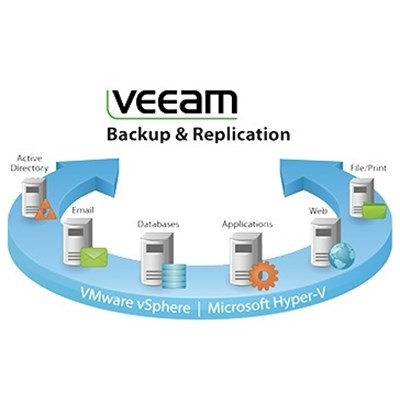 Veeam Backup & Replication