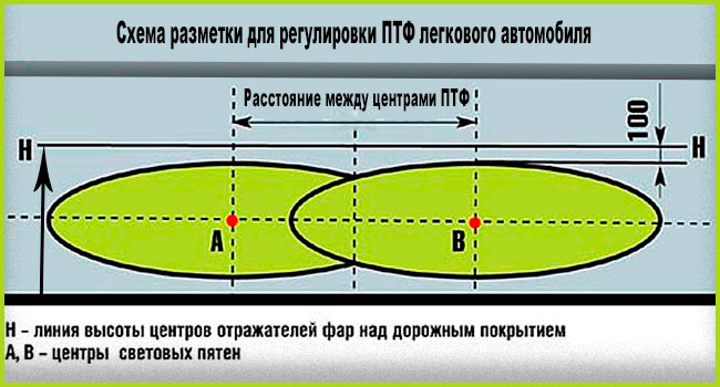 Схема регулировки ПТФ Шевроле Авео