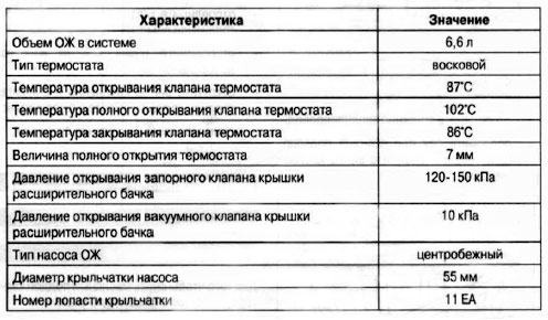 Замена антифриза Авео