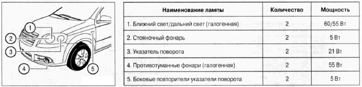 Как разобрать фару Шевроле Авео