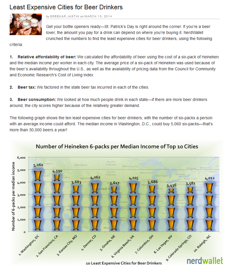 Least Expensive Cities for Beer Drinkers