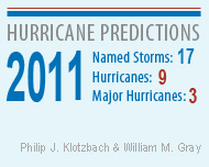 Get ready for Hurricane Season! Get ready for Hurricane Season!