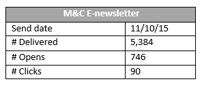 MC Email Stats