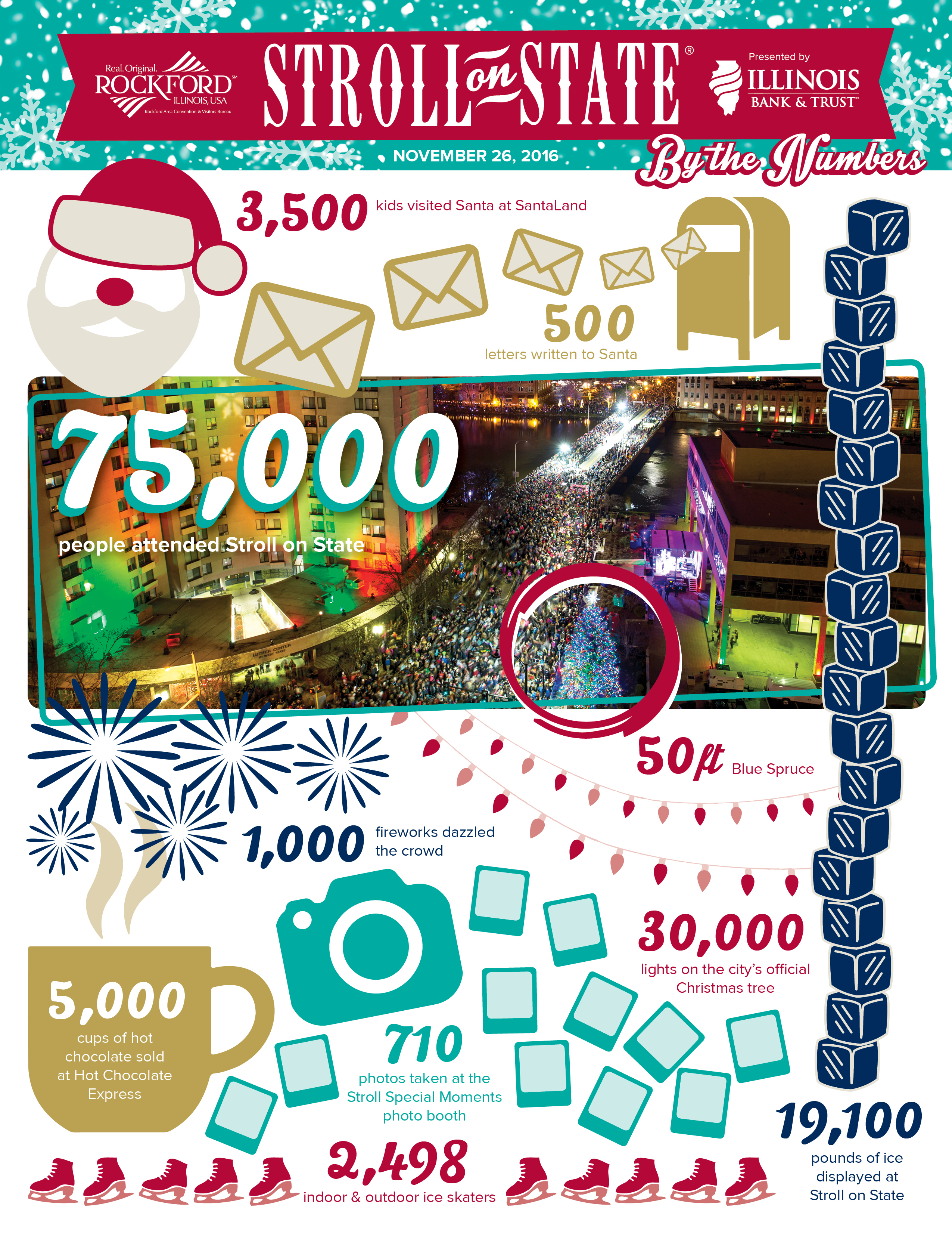 Stroll on State by the number 1