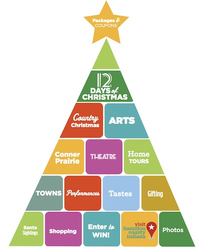 12 Days of Christmas- click the tree to be taken to the REAL deal! 12 Days Tree small