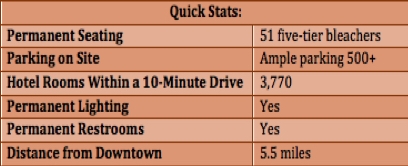 BAC table