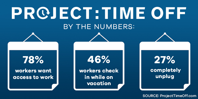 Project Time Off By the Numbers