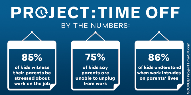 PTO Blog By the Numbers