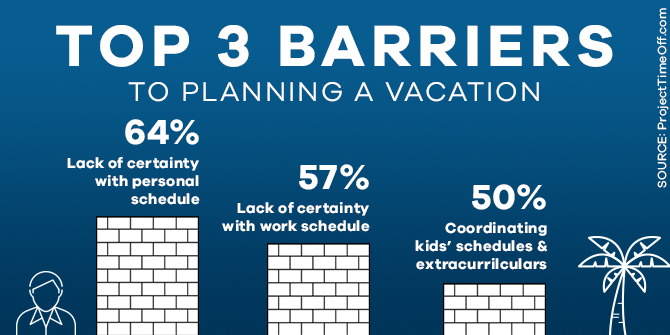 Blog PTO Barriers for Family Vacation