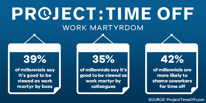 Work Martyrdom Blog