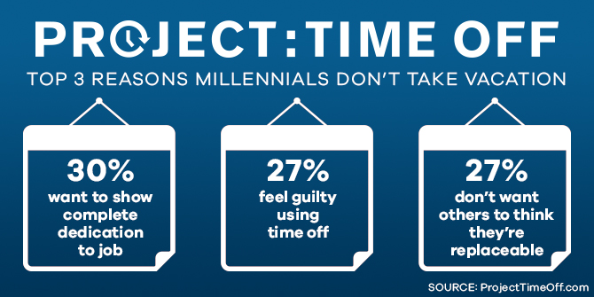 Millennial Vacations PTO