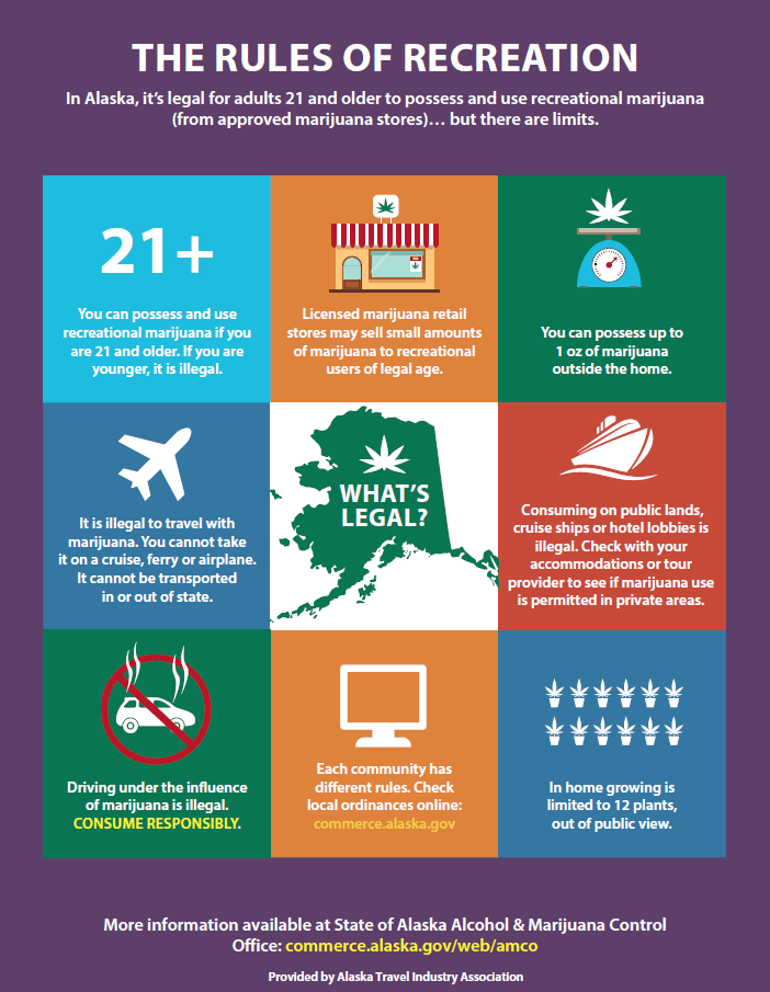 As of November 4, 2014, it is legal in Fairbanks for adults over 21 to purchase marijuana for recreational use.