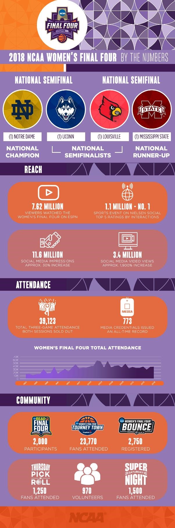 wff infographic