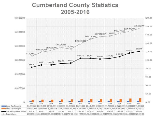 Statistics