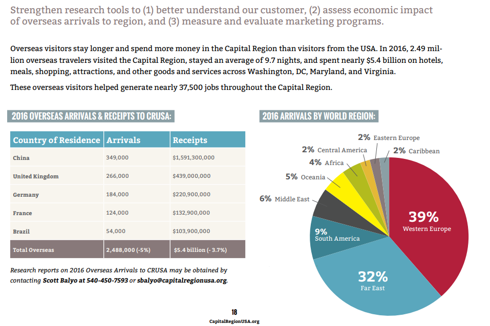 International data, via CRUSA