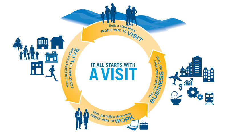 All Starts with a Visit Graphic