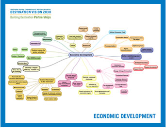 VBR Economic Development Mind Map