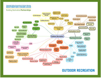VBR Outdoors Mind Map