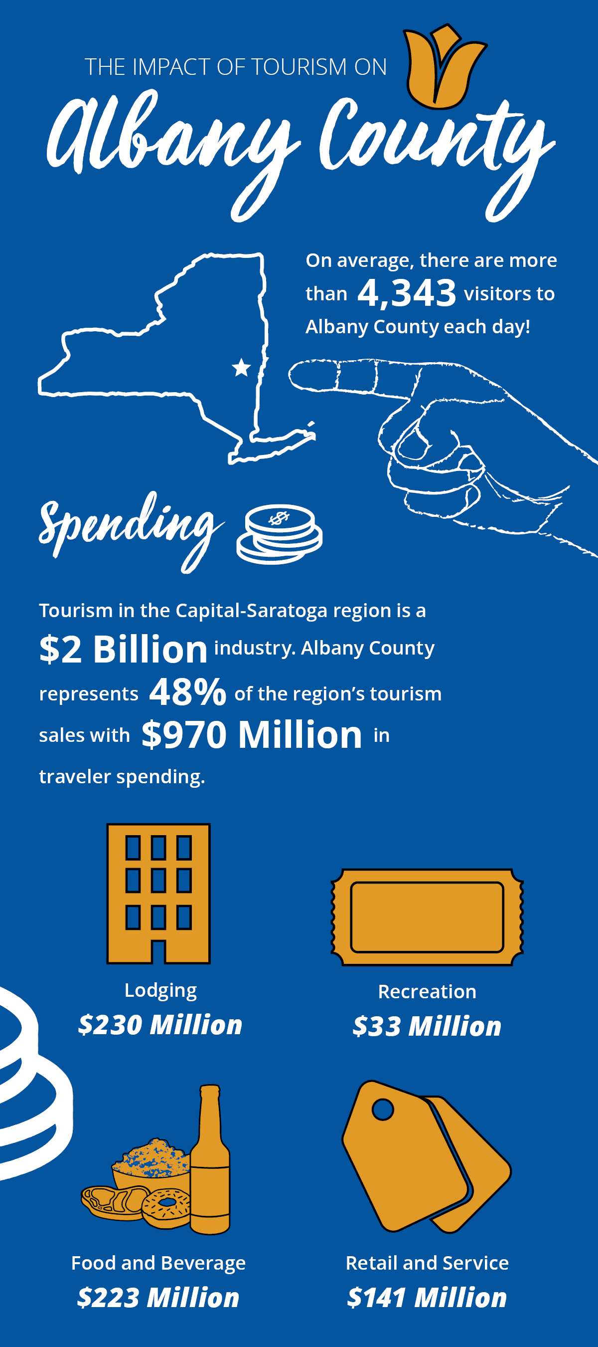 2018 Infographic on Albany County Tourism