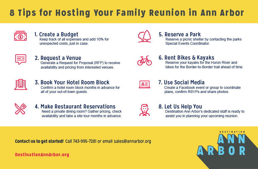 Ann Arbor Family Reunions